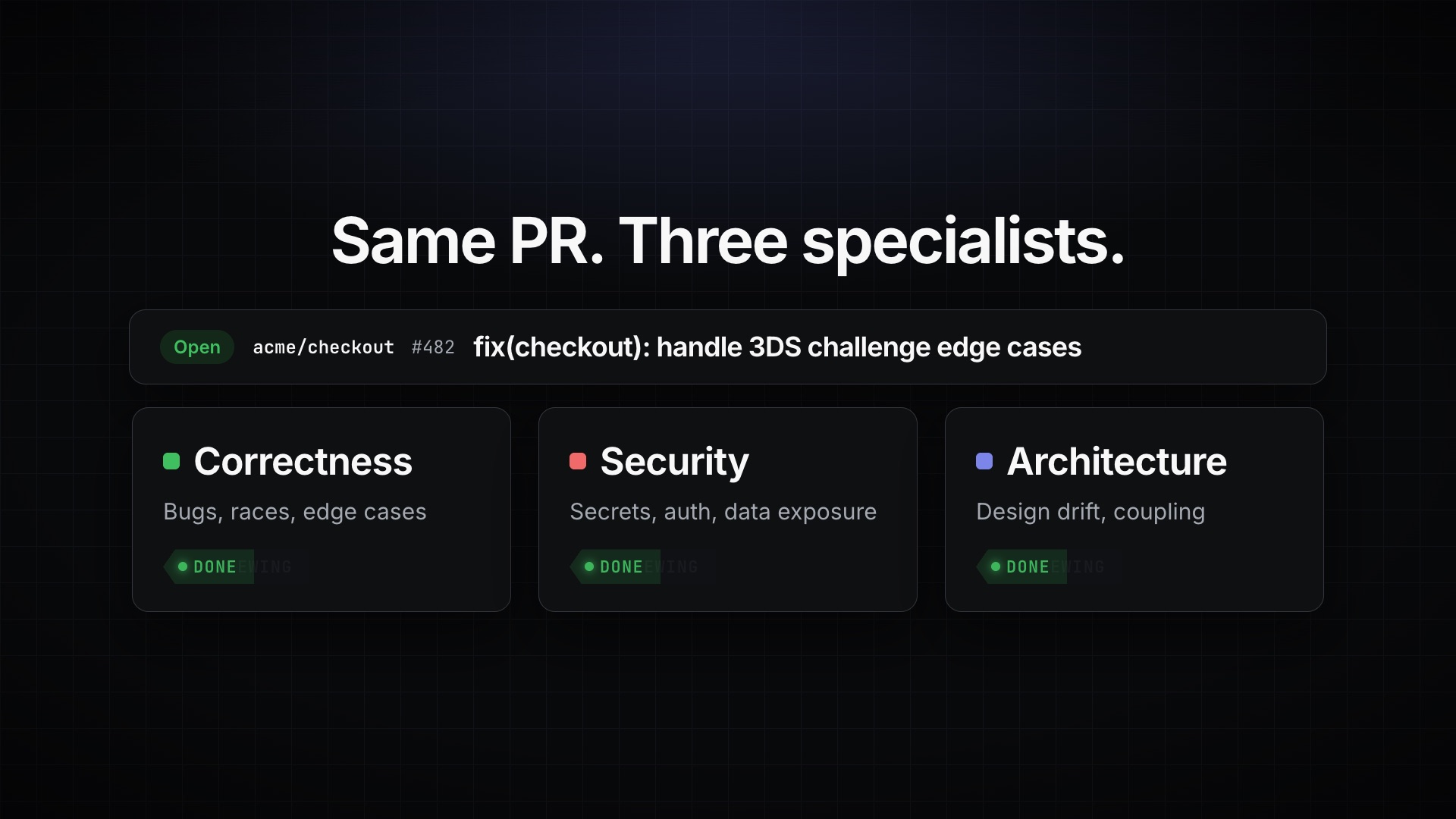 Three specialist reviewers working on the same pull request